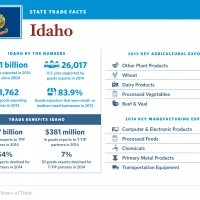 United States of Trade Idaho