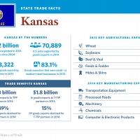 United States of Trade Kansas