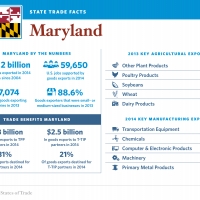 United States of Trade Maryland