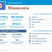 United States of Trade Minnesota