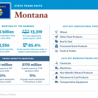 United States of Trade Montana