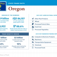 The United States of Trade Oregon