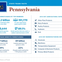 The United States of Trade Pennsylvania