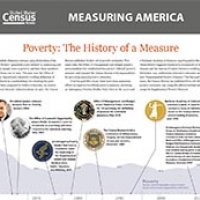  Infographic Highlights of the History and Measurement of Poverty