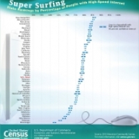 Nearly 8 in 10 Americans Have Access to High-Speed Internet 