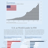 Driving German FDI – the U.S. as a Manufacturing &amp; Distribution Hub, and an Export Platform