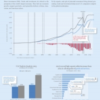 U.S. Exports Set Records in 2013 infographic