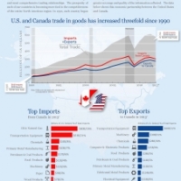 Secretary Pritzker Highlights Strong Economic Partnership Between USA and Canada
