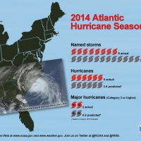 NOAA: Atlantic Hurricane Season Stays Quiet as Predicted