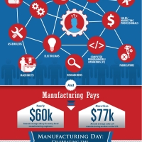 What Manufacturing Really Looks Like: Celebrating Manufacturing Day