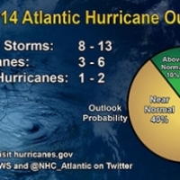 NOAA Predicts Near-Normal or Below-Normal 2014 Atlantic Hurricane Season