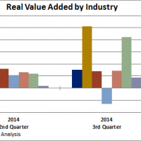 BEA’s Statistics on How Industries Perform Each Quarter Provide Insight into U.S.’ Economic Recovery