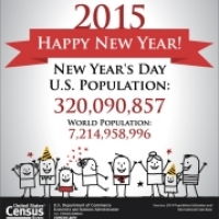 U.S. Census Bureau 2016 Population Projections for the U.S. and World