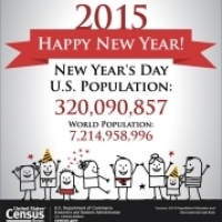 Census Bureau Projects U.S. and World Populations on New Year’s Day