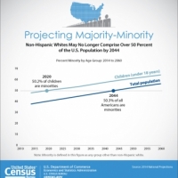 New Census Bureau report analyzes U.S. population projections