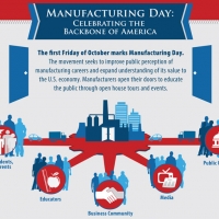 Infographic on Manufacturing Day: Celebrating the Backbone of America