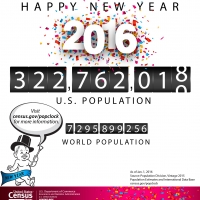 Projected 2016 population for the United States and World