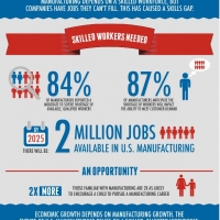 Graphic on Need for Skilled Workers in Manufacturing