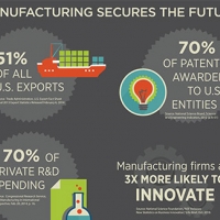 Infographic: Why Manufacturing Matters