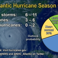 NOAA: Below-normal Atlantic Hurricane Season is likely this year
