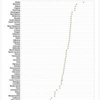 Veterans as a Percentage of the Civilian Population Age 18 and Over, by State, 2009-2013