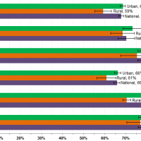 Internet Use by Race or Ethnicity and Population Density