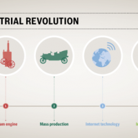 Graphic on the Fourth Industrial Revolultion