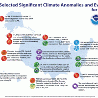 U.S. Selected Significant Climate Anomalies and Events for 2015