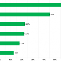 Graphic on Major Concerns Related to Online Privacy and Security Risks,  Percent of Households with Internet Users, 2015