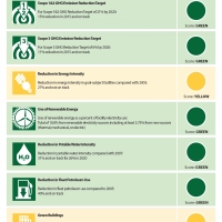 Graphic of January 2016 OMB Scorecard on Sustainability &amp; Energy