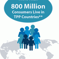 Graphic Stating More than 800 Million Consumers Live in TPP Countries