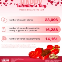 U.S. Census Bureau Graphic on Places in the U.S. to Find a Gift for Valentine&#039;s Day