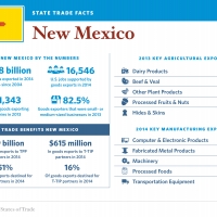 United States of Trade New Mexico 