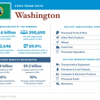 United States of Trade Washington